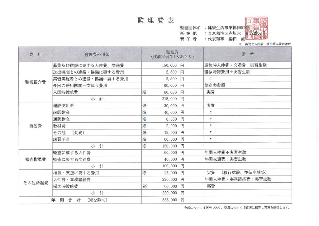 技能実習生の監理費に関する資料です。